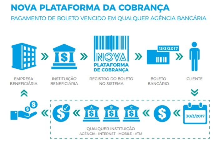 Sistema seguro de boleto
